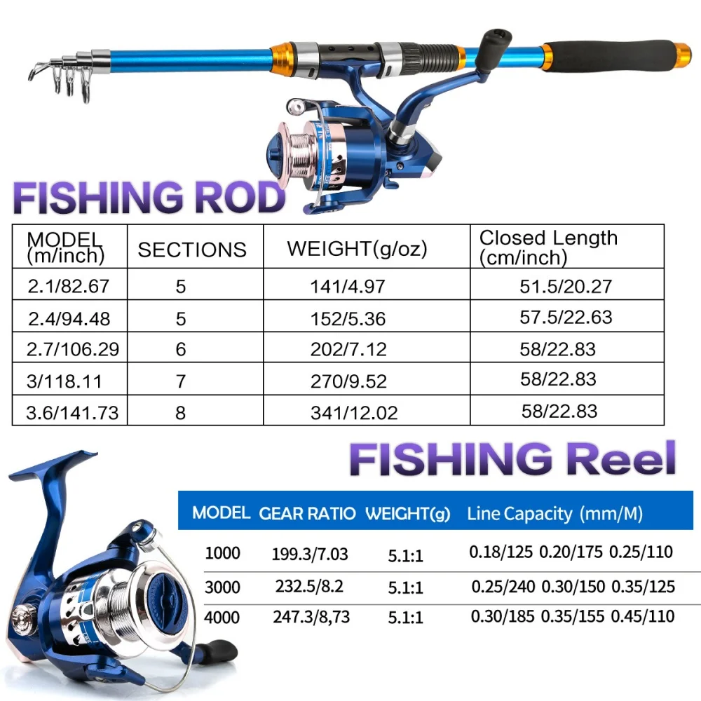 Conjunto de vara de pesca tele - Freshwater Line avaliação e preço